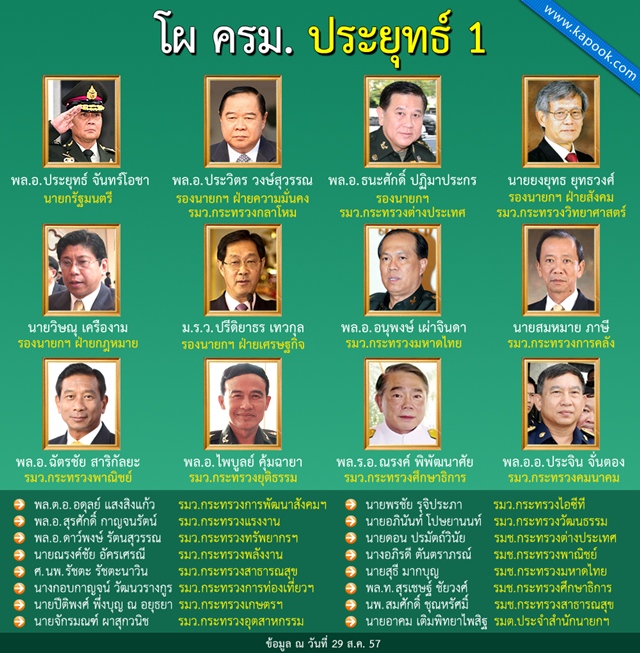 โผ ครม. ประยุทธ์ 1