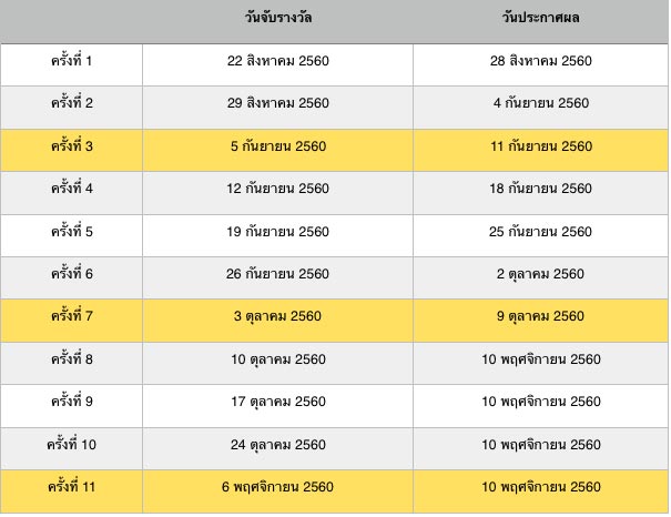 เนสกาแฟ