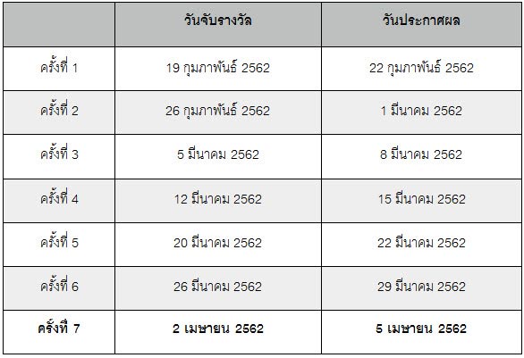 เนสกาแฟ