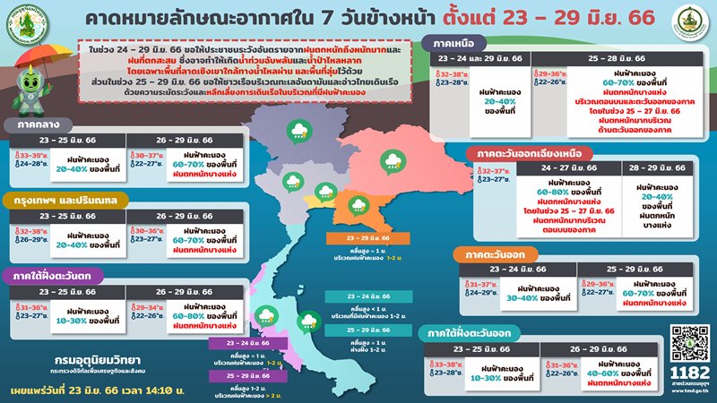พยากรณ์อากาศ
