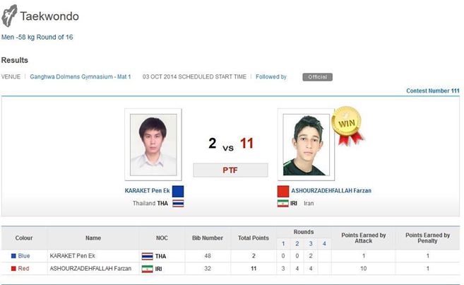 เป็นเอก การะเกตุ