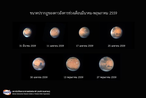 ดาวอังคารใกล้โลก