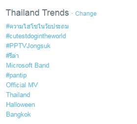 ความไฮโซในวัยประถม