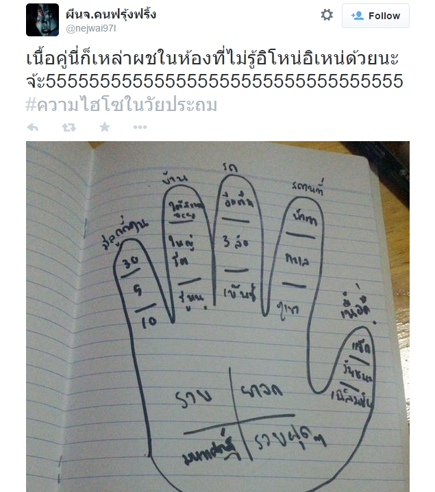 ความไฮโซในวัยประถม