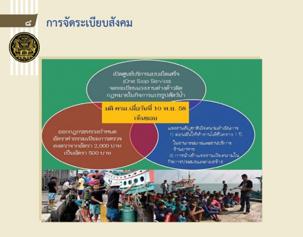 อินโฟกราฟิกผลงานรัฐบาล