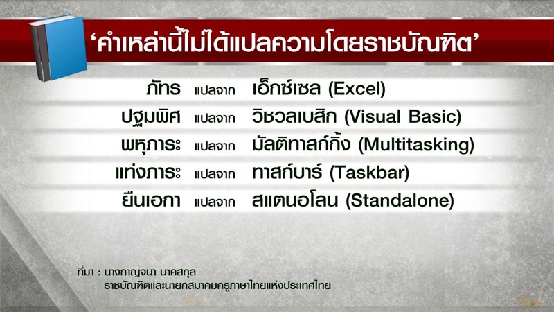 คำศัพท์คอมพิวเตอร์ ราชบัณฑิตสถาน