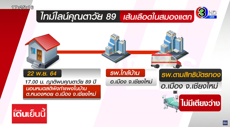 ตาเส้นเลือดในสมองแตก