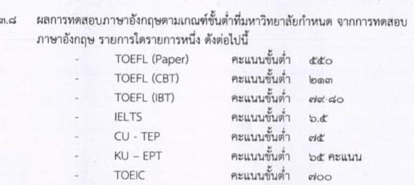 เงินเดือนปริญญาเอก