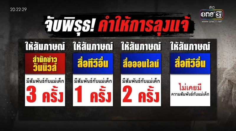 ลุงแจ้ กับ นิ่ม แม่น้องต่อ