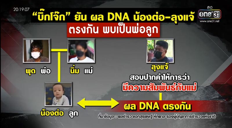 ลุงแจ้ กับ นิ่ม แม่น้องต่อ