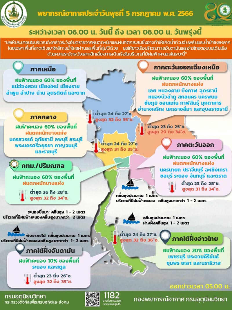 พยากรณ์อากาศ