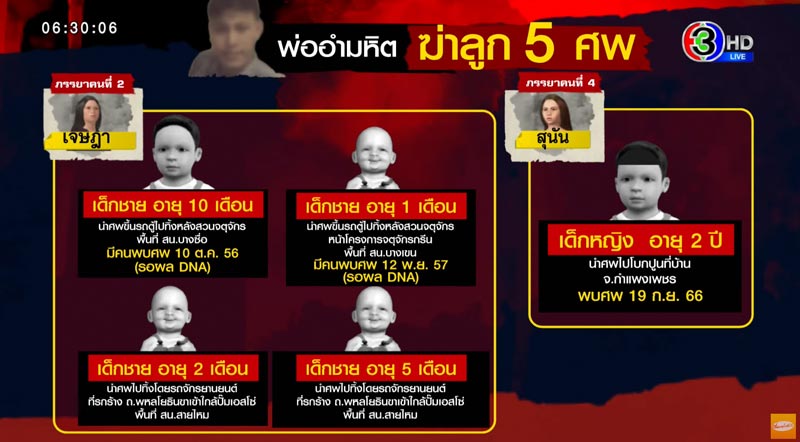 พบกระดูก 2 ชิ้น ไอ้เอ็ม ฆ่าลูก