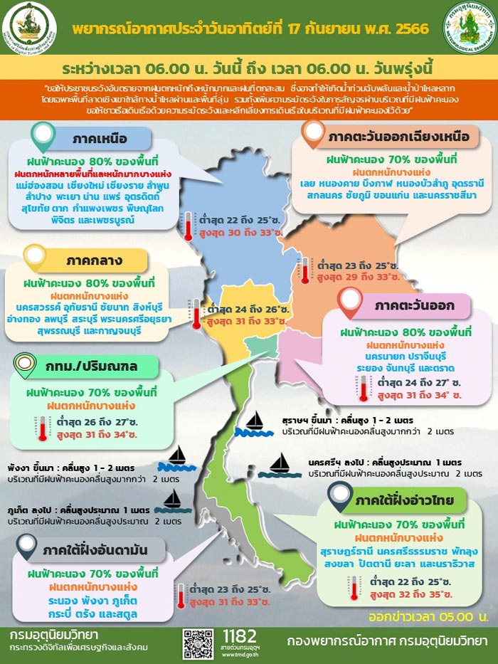 พยากรณ์อากาศฝนตก