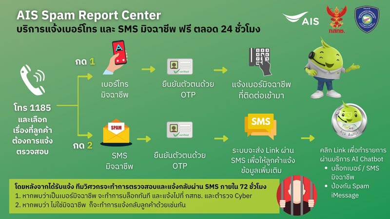 วิธีแจ้งบล็อกเบอร์มิจฉาชีพ AIS