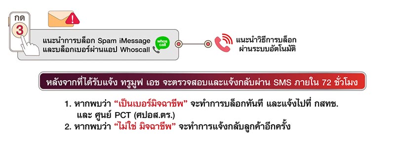 วิธีแจ้งบล็อกเบอร์มิจฉาชีพ TRUE