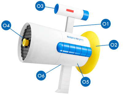 เครื่องส่งเสียงระยะไกล ของวิเศษโดราเอมอน