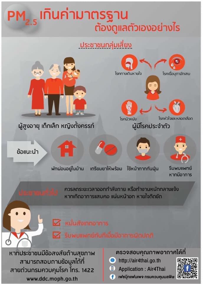 ค่าฝุ่นละอองเกินมาตรฐาน