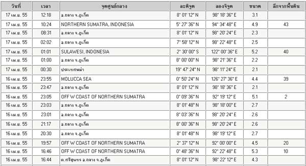 แผ่นดินไหวภูเก็ต