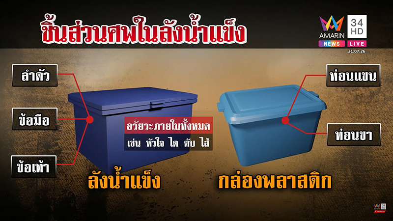 ฆ่าหั่นศพแม่