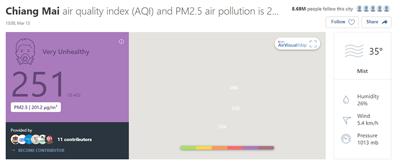 PM2.5 ภาคเหนือ