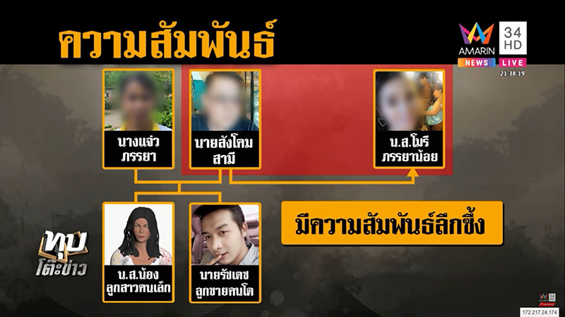 เมียน้อยทำคุณไสย