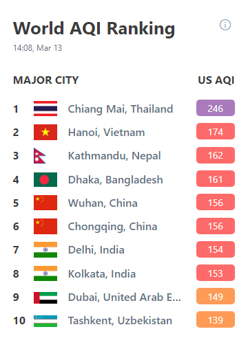 PM2.5 ภาคเหนือ
