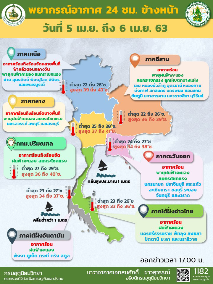 พายุฤดูร้อน