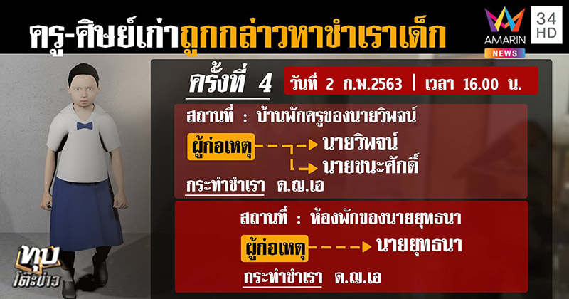 ครูข่มขืนนักเรียน