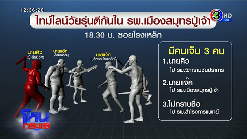 วัยรุ่นตีกันในโรงพยาบาล