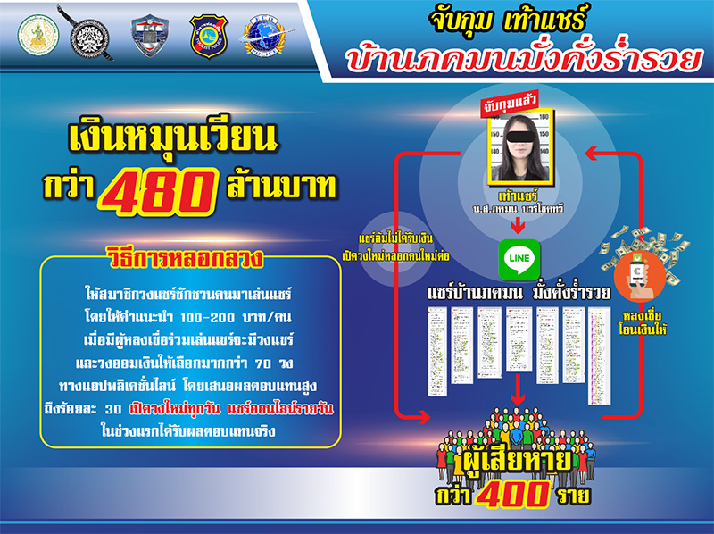 แชร์ออนไลน์