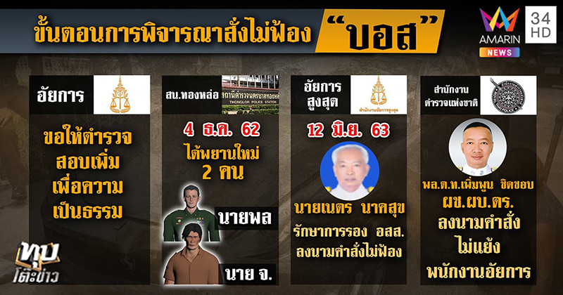 บอส อยู่วิทยา 