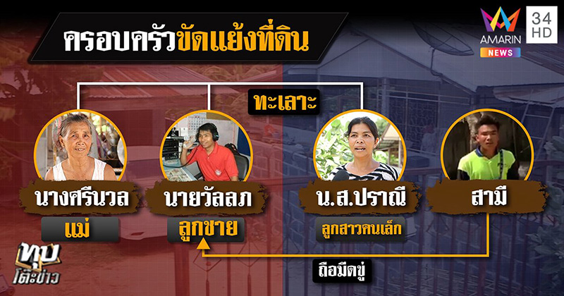 แม่ลูกทะเลาะกันเรื่องที่ดิน