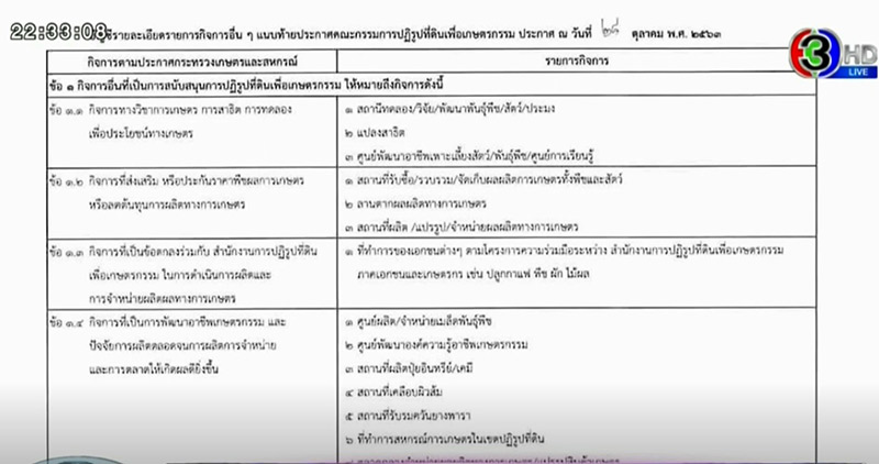 ธรรมนัส เซ็นผ่านให้เอกชนเช่าที่ สปก. 