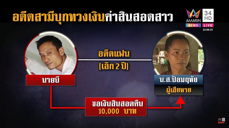 ข่าวผัวยิงเมีย ทวงเงินสินสอด