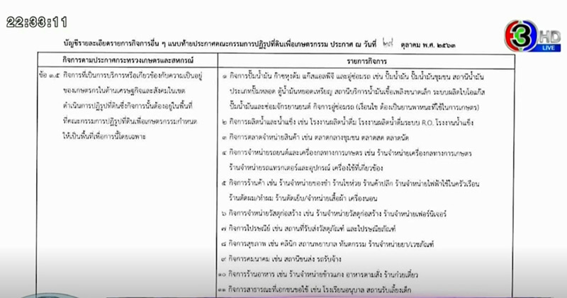 ธรรมนัส เซ็นผ่านให้เอกชนเช่าที่ สปก. 