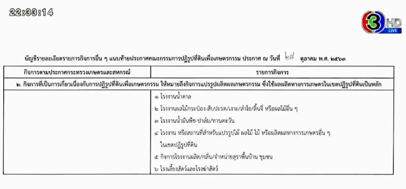 ธรรมนัส เซ็นผ่านให้เอกชนเช่าที่ สปก. 