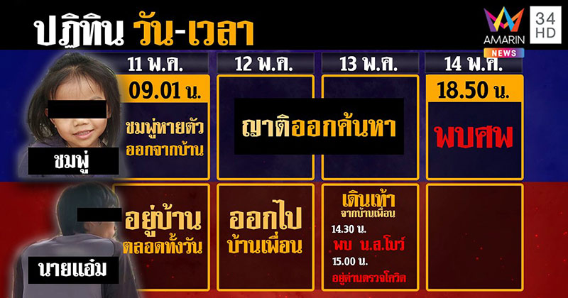 ข่าวน้องชมพู่