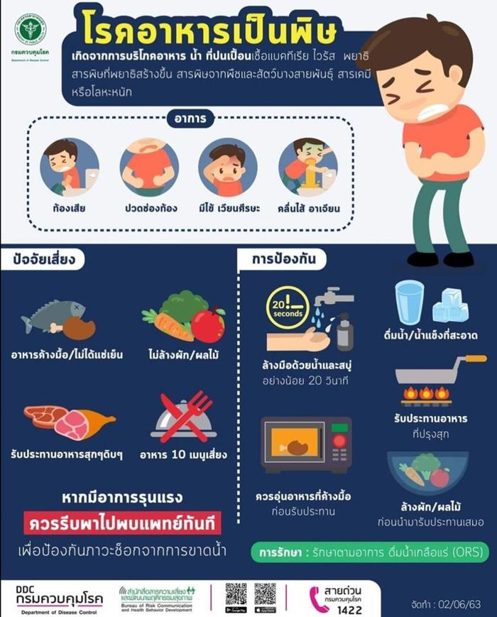 จันทบุรี ท้องเสียทั้งจังหวัด