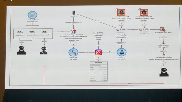 แถลงจับ โกงไอโฟนเด็กจนเครียดตาย