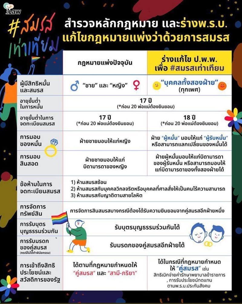 สมรสเท่าเทียม