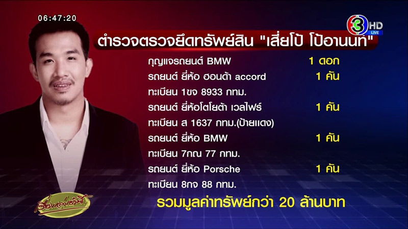 เสี่ยโป้ อานนท์