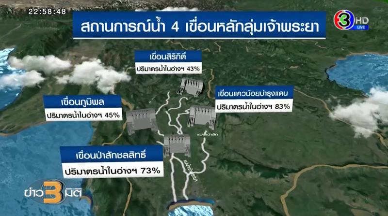 น้ำท่วม