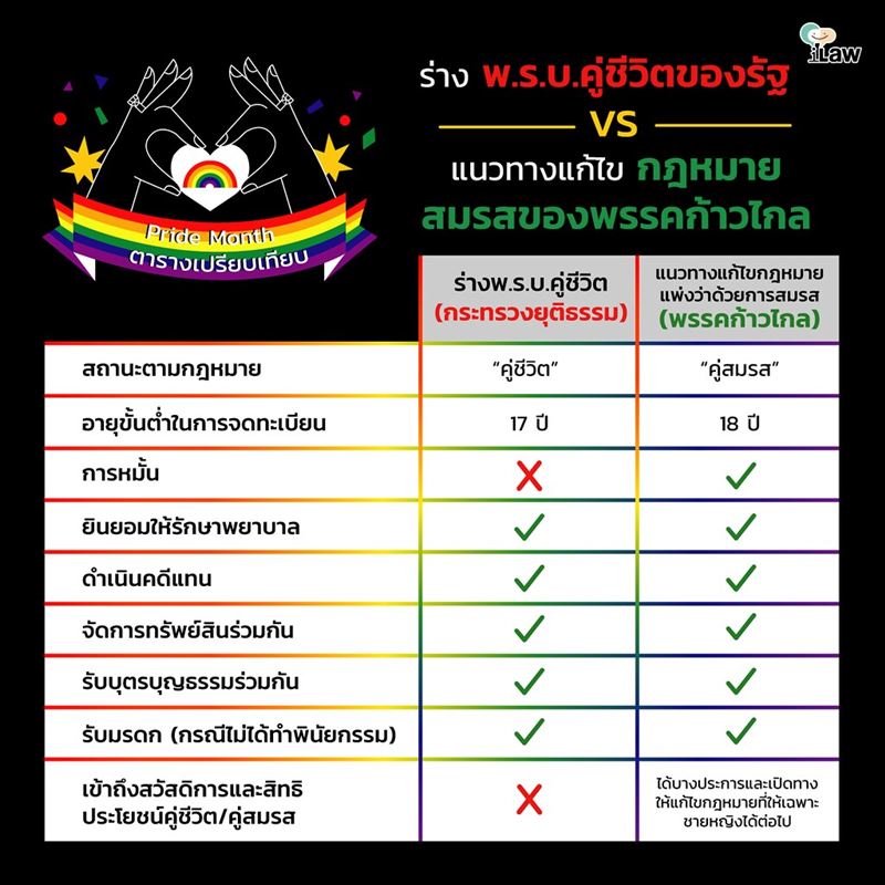 #สมรสเท่าเทียม