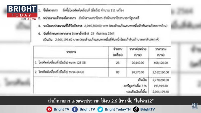 นายกฯ ซื้อไอโฟน 12 แจกผู้บริหารทำเนียบ