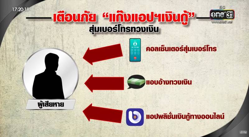 มิจฉาชีพ สุ่มเบอร์ทวงเงิน