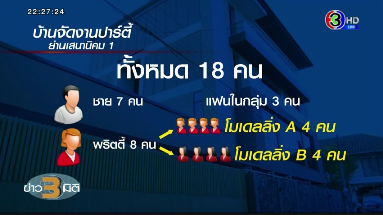 พริตตี้วาวาตายปริศนา