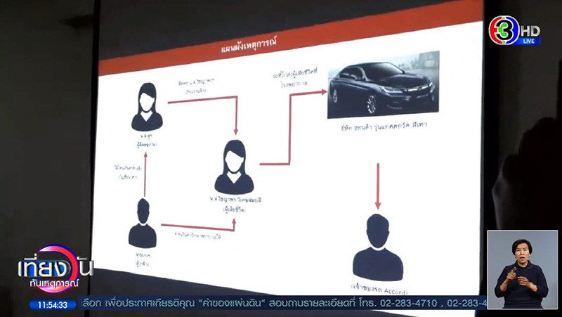 วงจรปิด วาวา ก่อนดับ