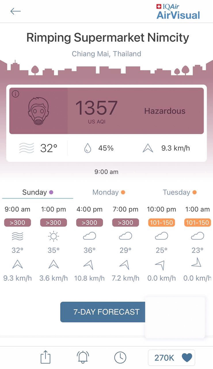 ค่าฝุ่นเชียงใหม่