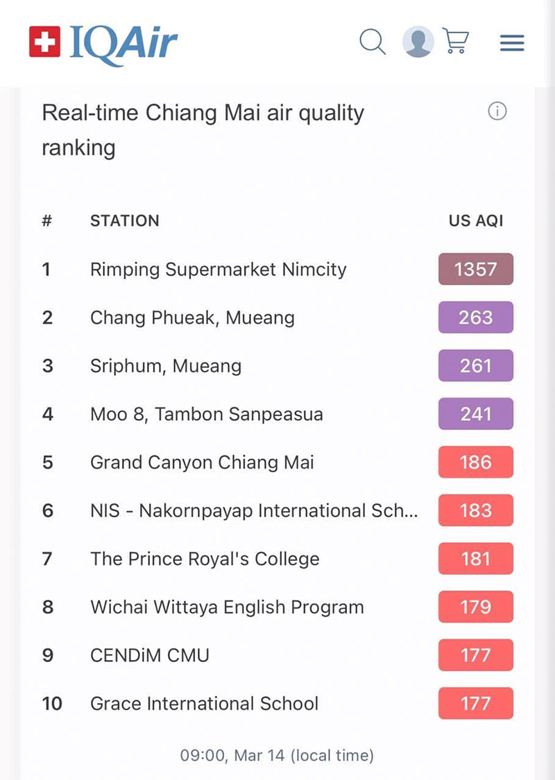 ค่าฝุ่นเชียงใหม่