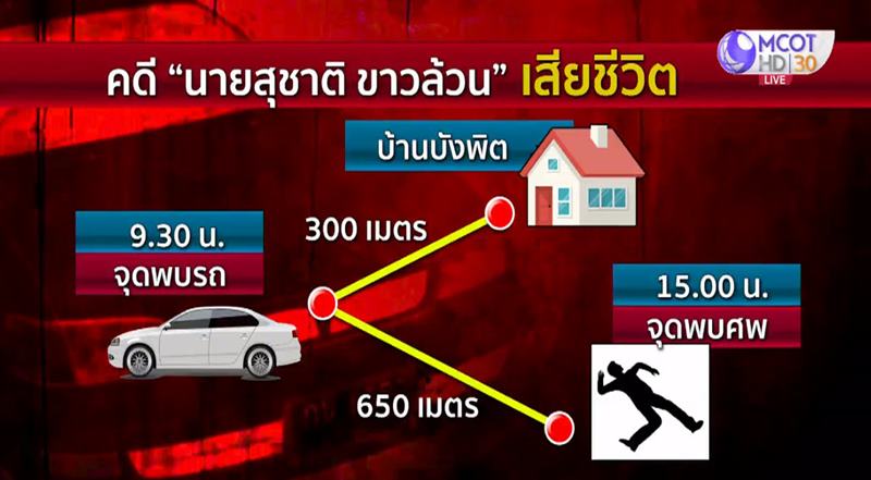 ฆ่าฝังดิน สุชาติ ขาวล้วน